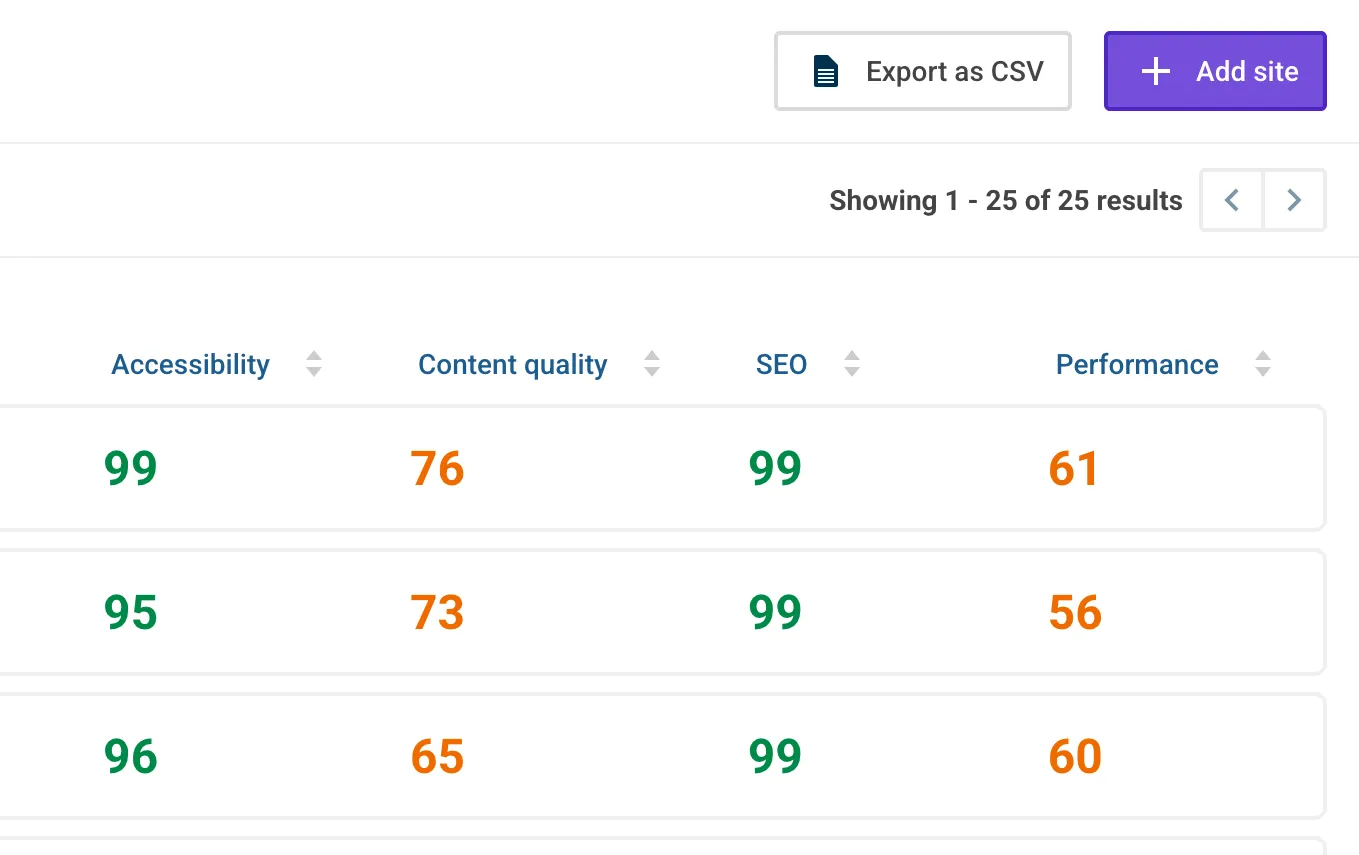 Export as CSV button is now visible in the top rght corner of the sites list.