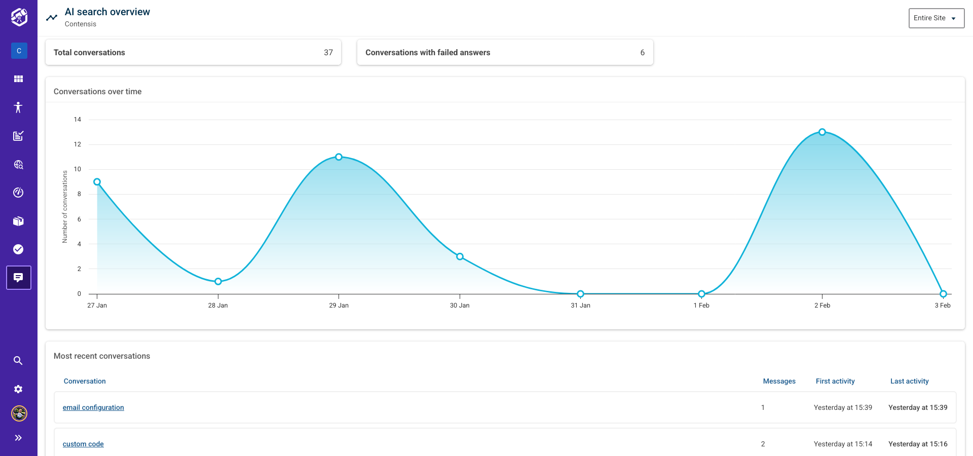 The AI search dashboard is showing progress over time graphs for conversations per day, and a list of most recent conversations.