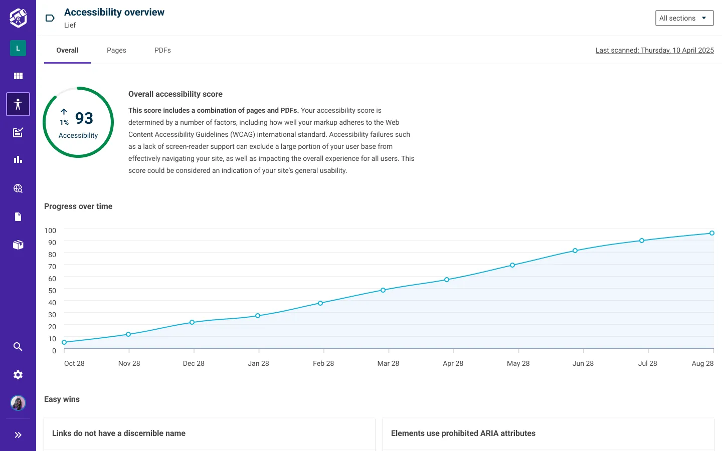 The accessibility overview in Insytful now shows a combined score for pages and PDFs, plus separate tabs for pages and PDFs, all in one view.