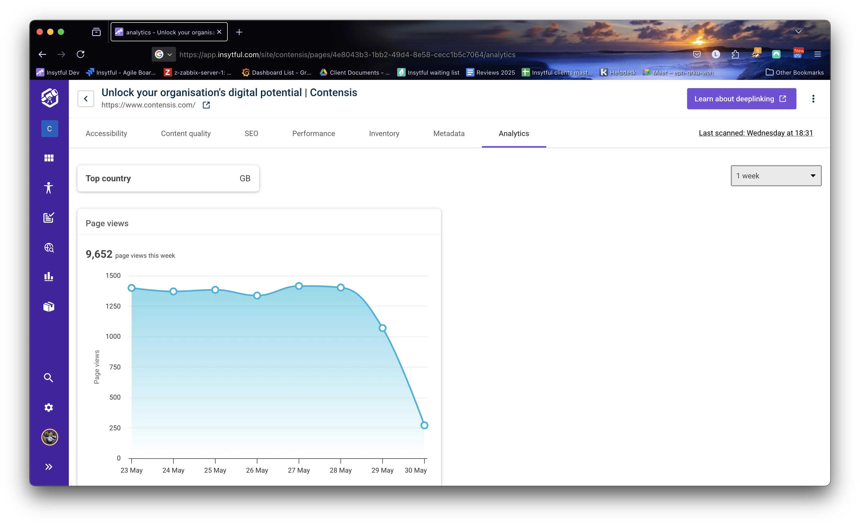 The analytics report in Insytful shows how analytics data is presented for individual pages in Insytful. There is a graph of page hits per day for the selected time period.