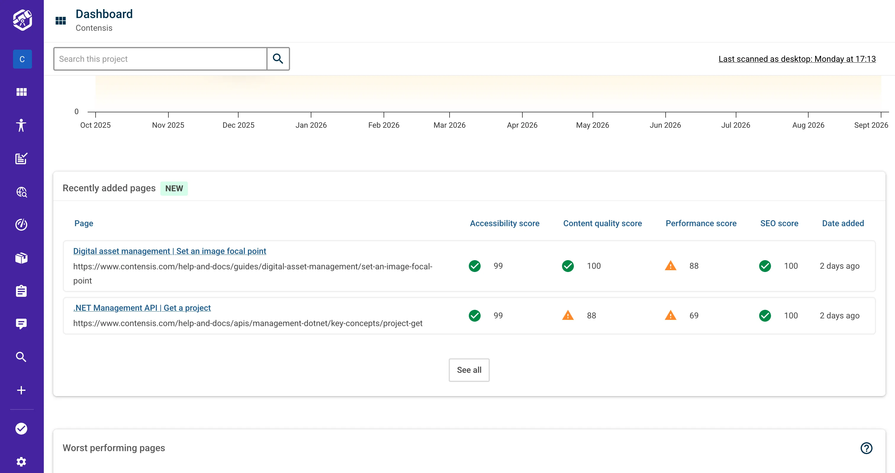 Screenshot showing a new card on the dashboards that shows recently added content to Insytful.