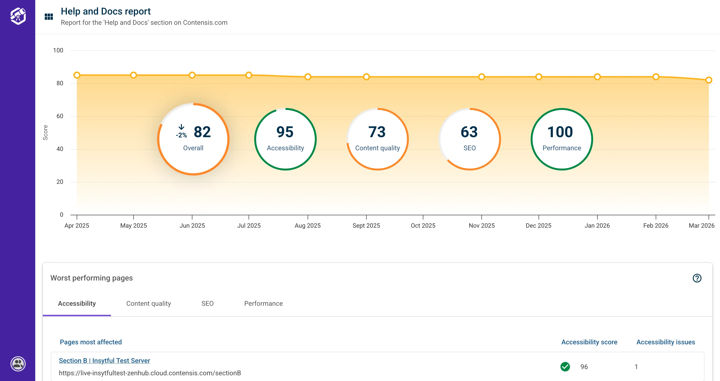 The section report can be viewed without logging in, the sidebar menu is empty, and users can only access individual page reports