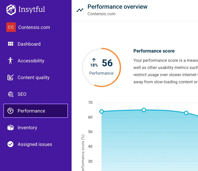 Screenshot showing how the new performance icon looks in the Insytful sidebar. The icon resembles a fuel gauge.