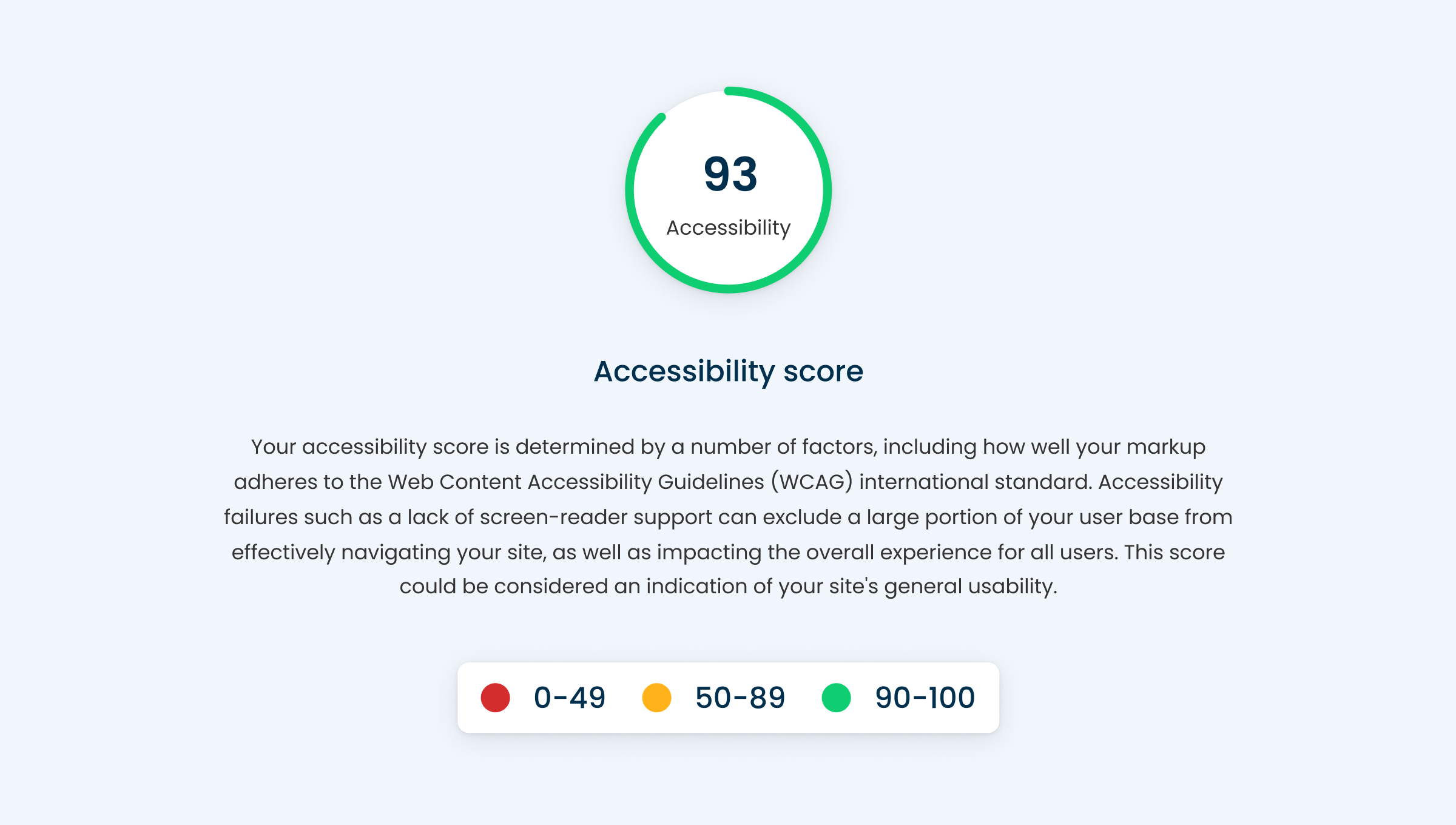 A circular graph with green score of 93 followed by a brief explanation of accessibility scores followed by the scoreing table, i.e. Red 0-49, Amber 50-89, Green 90-100
