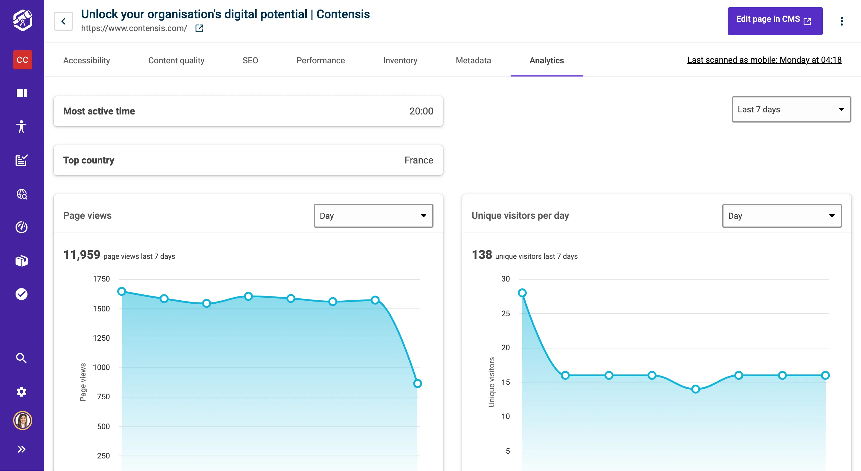 The analytics view within Insytful. Page level insights are given for the last 7 days including most active user time, top country, number of page views and unique visitors by day.